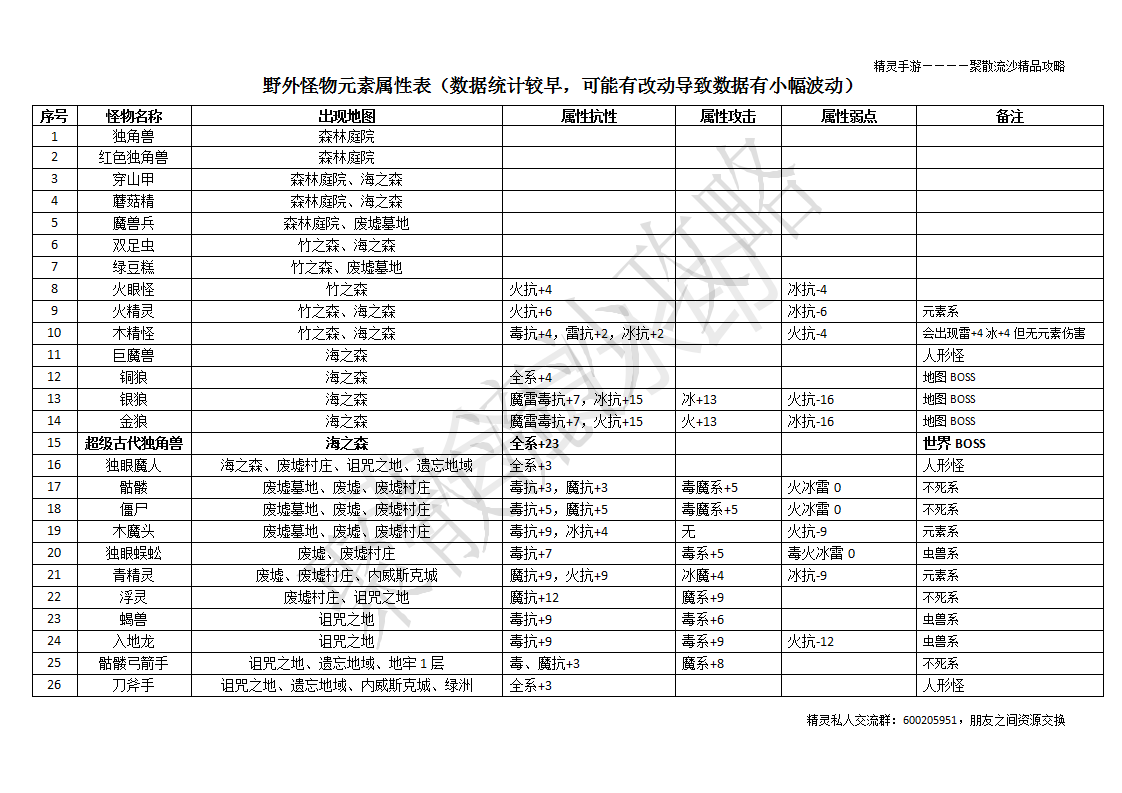 元素宝石攻略_04.png